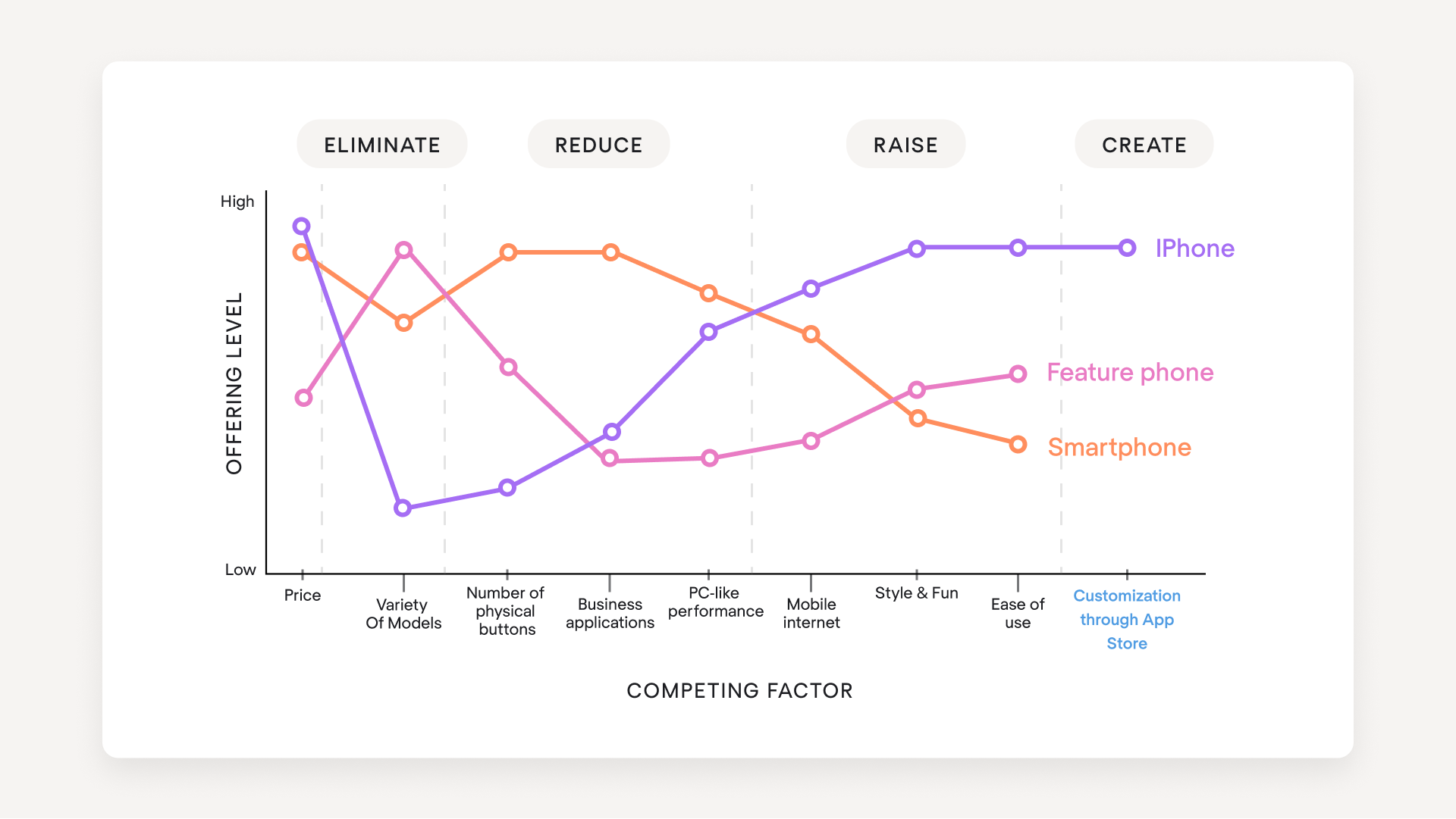Blue Ocean Strategy Explanation and Examples